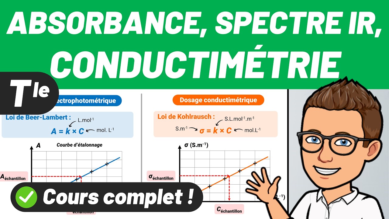 ABSORBANCE, CONDUCTIVITÉ, DOSAGE PAR ÉTALONNAGE ✅ Cours complet 💪 Terminale spécialité
