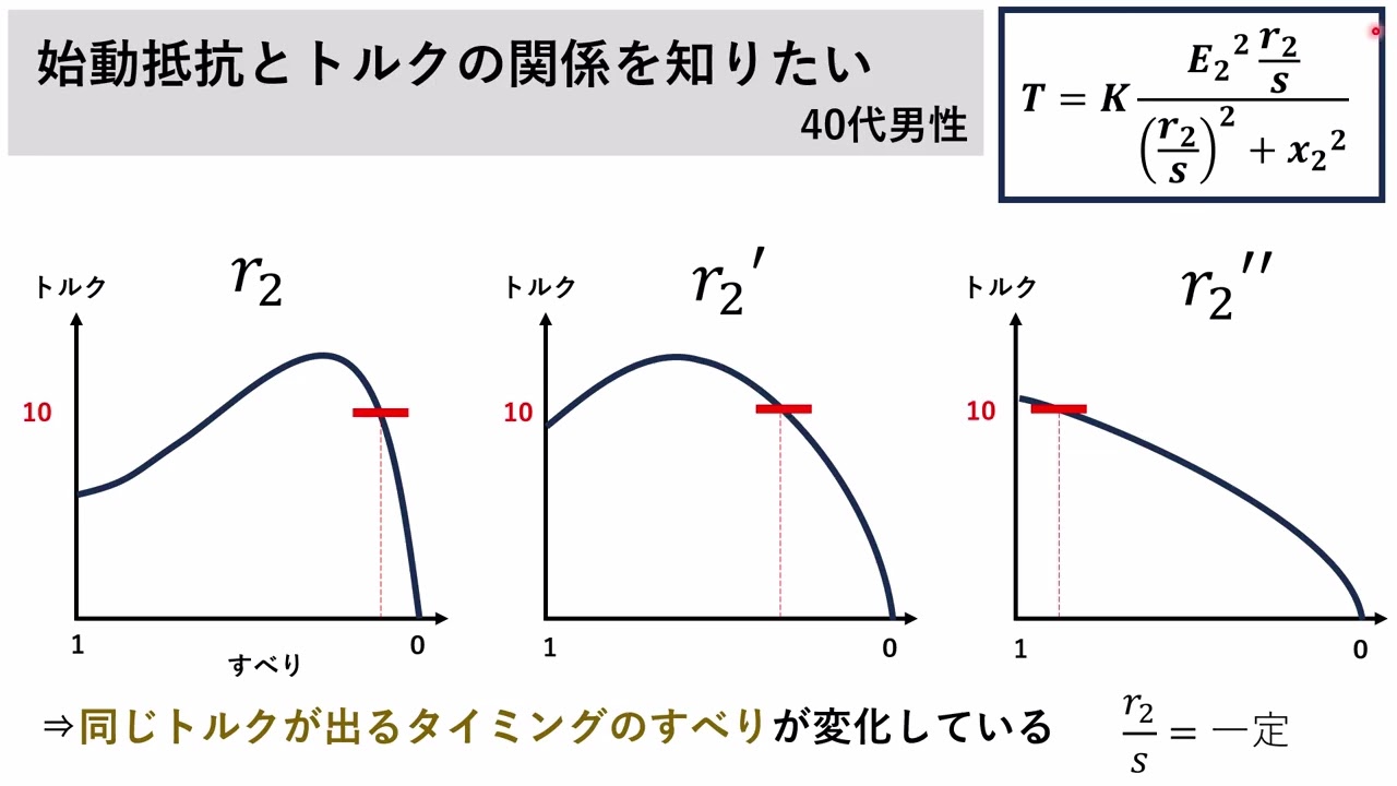 誘導電動機のトルクとすべりの関係について知りたい