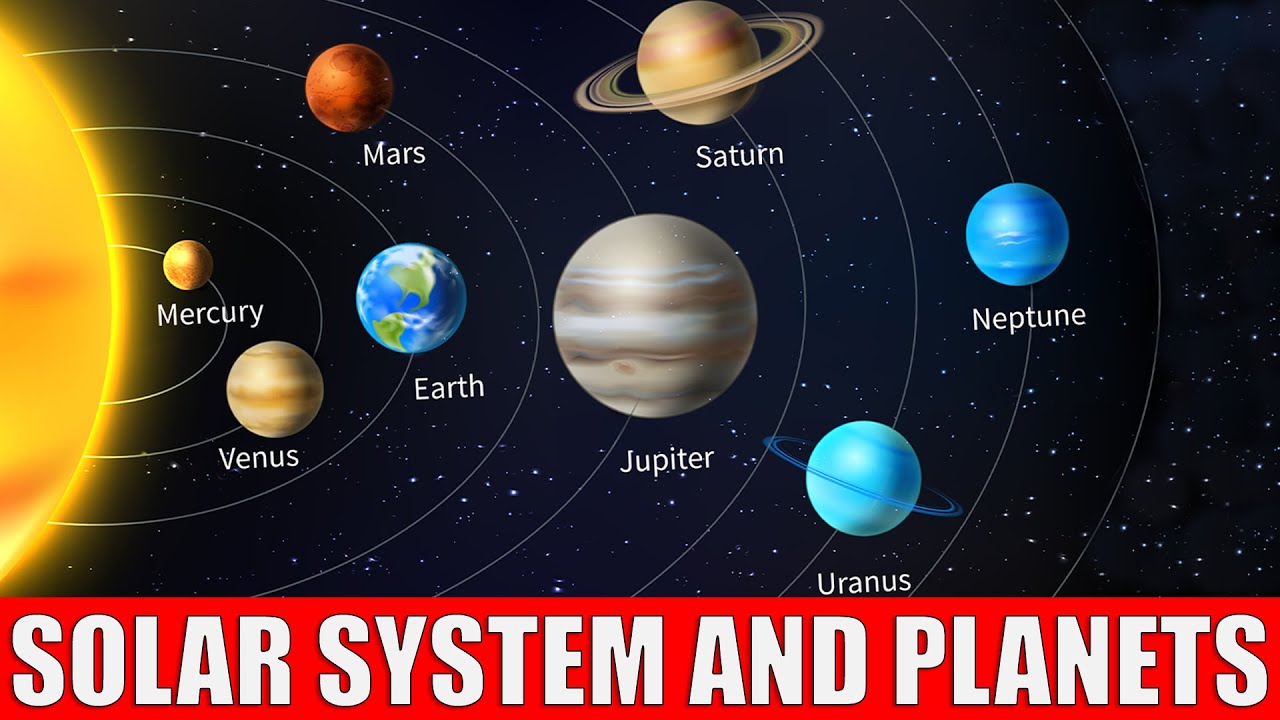 SOLAR SYSTEM AND PLANETS |  Learn the Planets for Kids, Preschool, Kindergarten