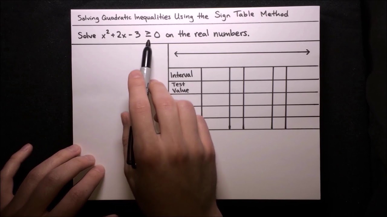Solving Quadratic Inequalities Using the Sign Table Method