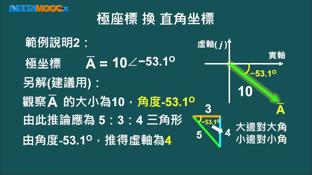 高中基本電學_交流電_向量運算_極座標換直角座標_Part A_張書誠