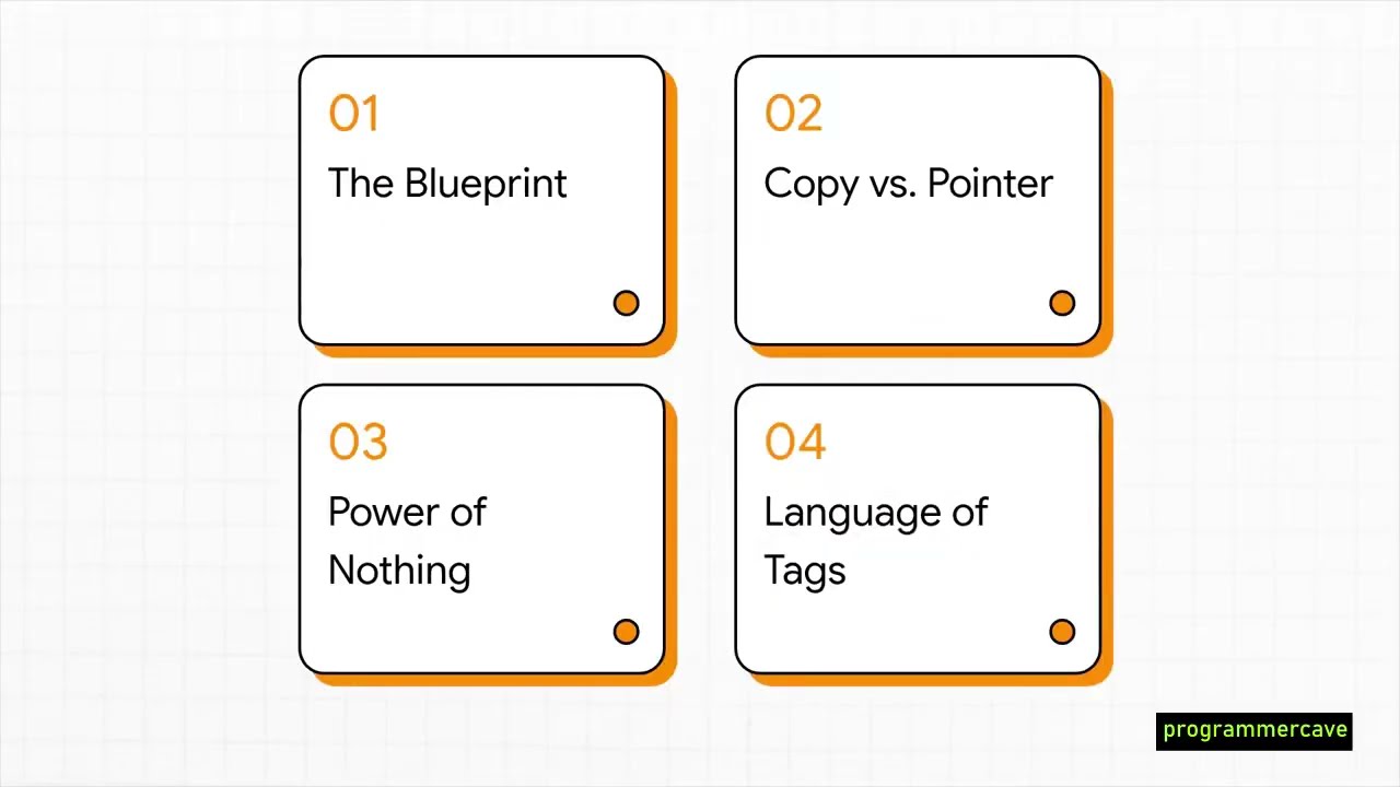 Go Structs Explained: Data Structures, Empty Struct Use Cases & Tags with Reflection