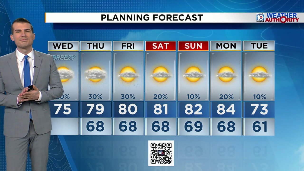 Local 10 Video Weather Forecast: 01/21/26 Evening Edition