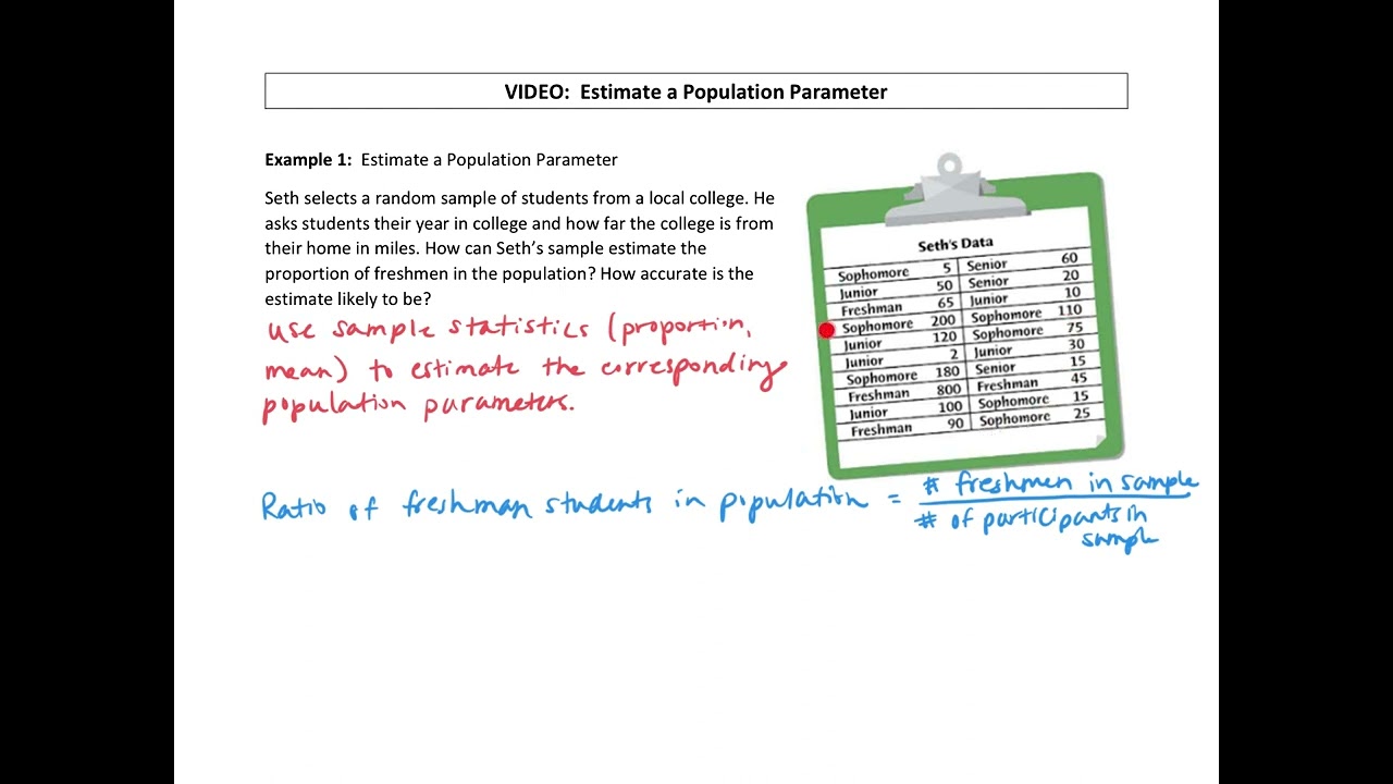 Estimate a Population Parameter