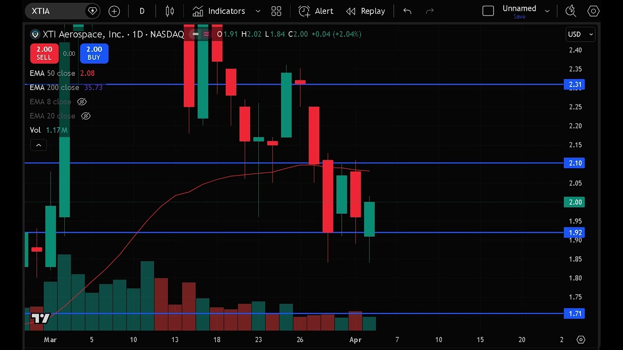 XTIA Stock Analysis Today XTI Aerospace Stock Prediction & Price Target XTIA Stock Forecast & News