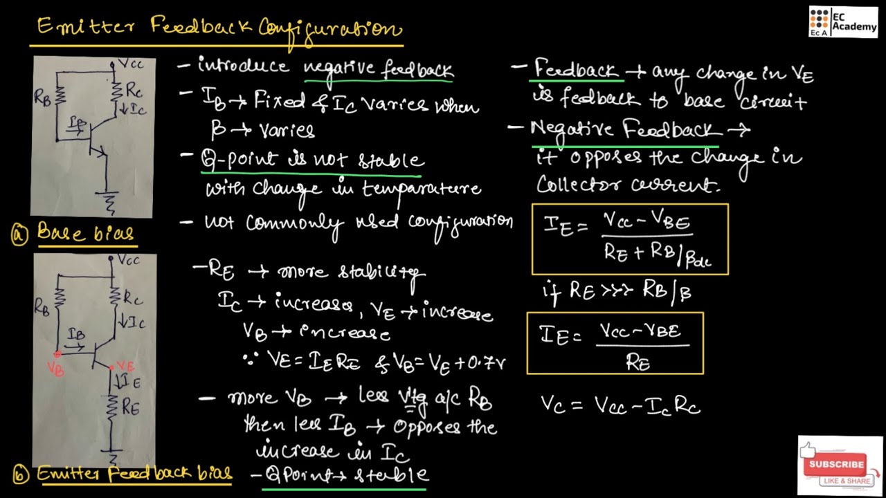Emitter feedback configuration | Base bias | Emitter feedback bias || EC Academy