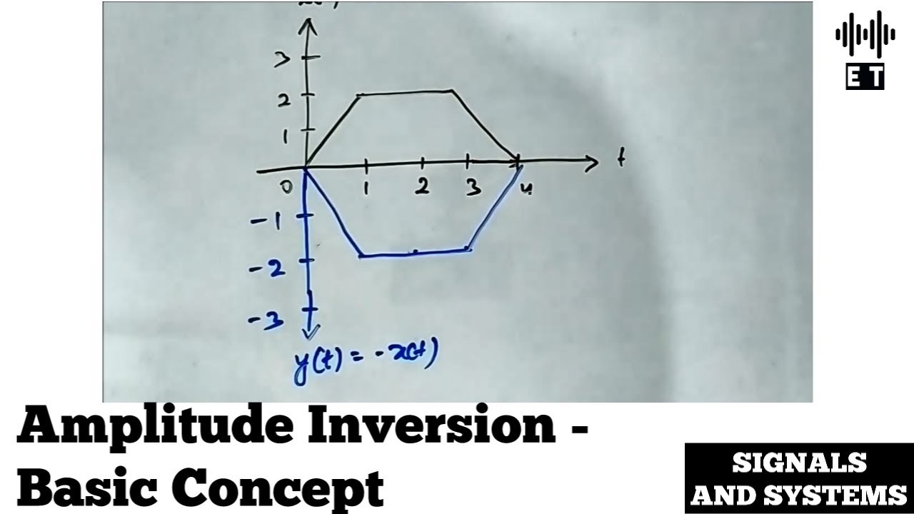 Amplitude Inversion | Basic Concept | Signal Operations | Signals And Systems