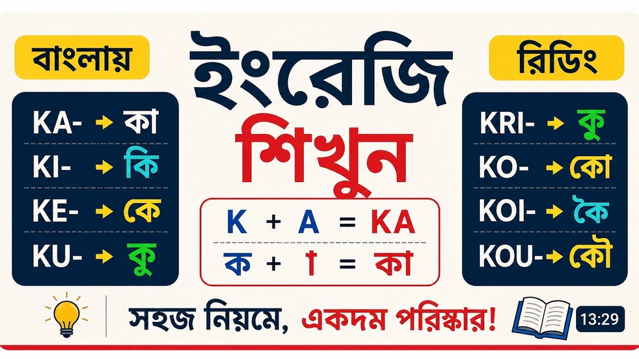 ইংরেজি বই কিভাবে রিডিং পড়তে হবে | [Class-3] How to learn English reading books in English
