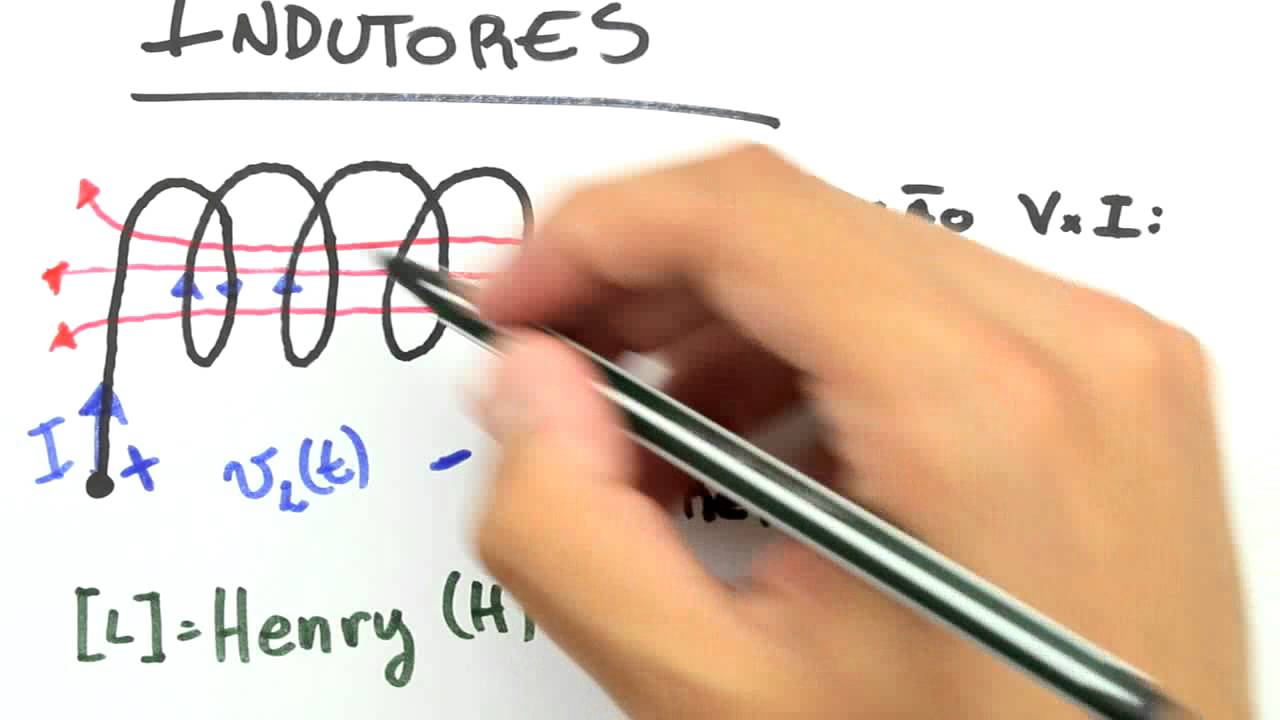 Me Salva! RLC10 - Indutores: Introdu&ccedil;&atilde;o