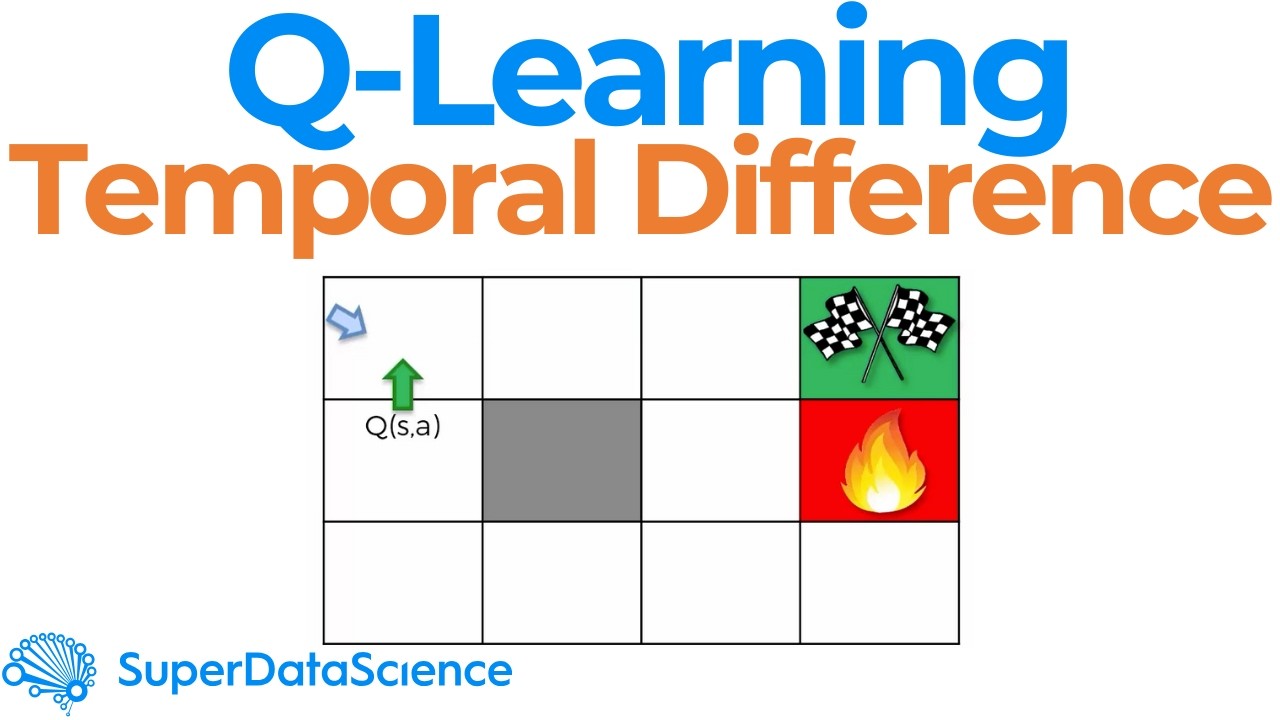 Temporal Difference Explained &ndash; The Key to Q-Learning