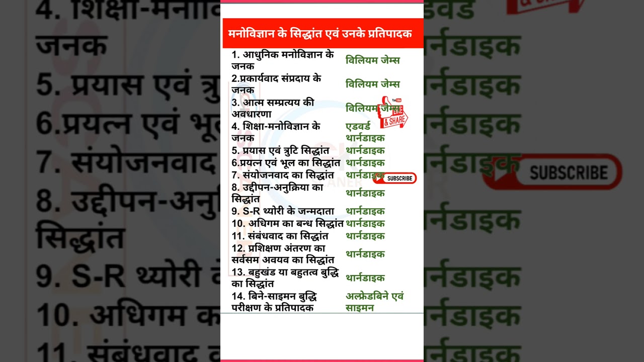 CTET Previous Year Question Paper | Ctet Paper | Ctet Paper 2 Previous Year Question Paper #ctet