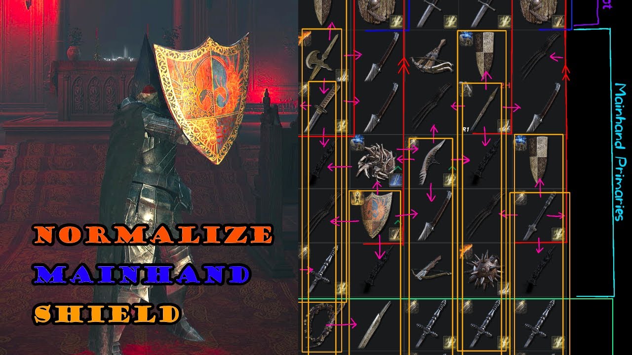 Optimizing an Inventory - Cross/Trigger Swapping