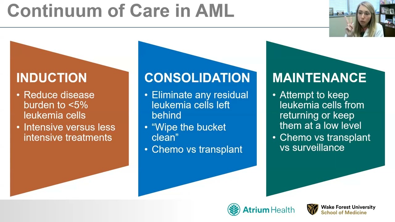What If I Don't Qualify for Transplant? for AML Patients