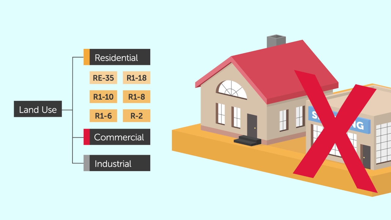 Zoning 101