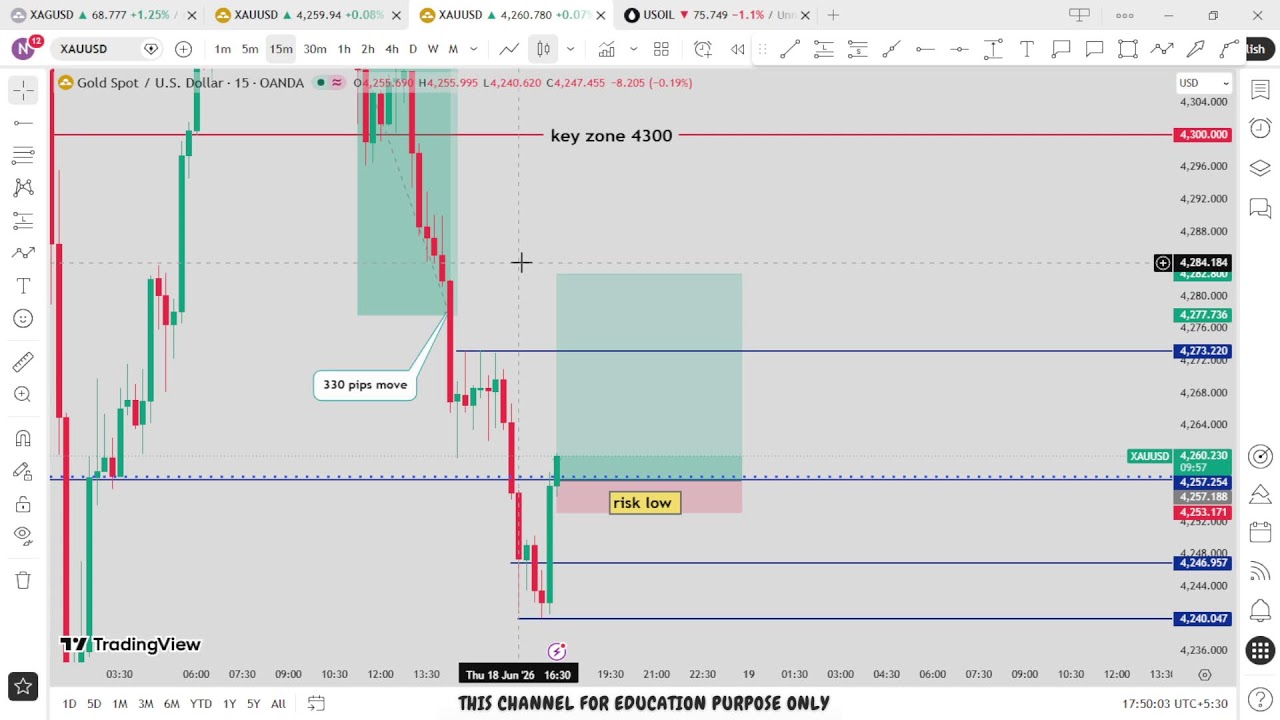 🔴 XAU/USD Live trading 626 / 18.06.2026 #xauusd #tfomc #fed  #updownfx #nfp #forex #gold #cpi