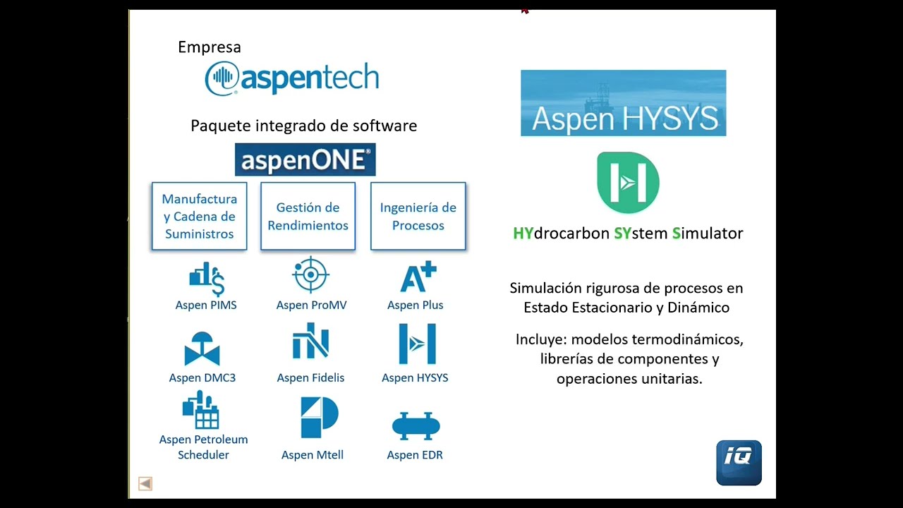HYSYS Introducción