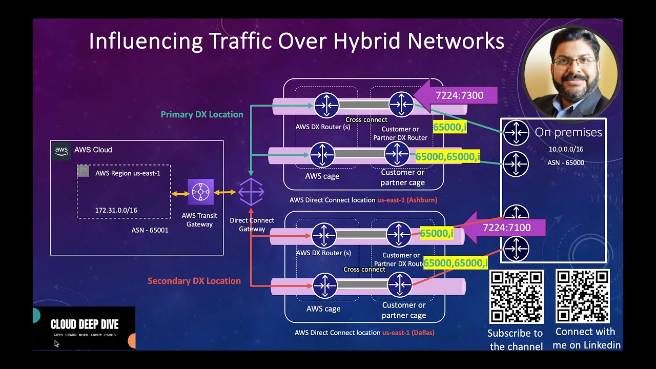 Influencing Traffic Over Hybrid Networks | Private VIF | Direct Connect | Public VIF