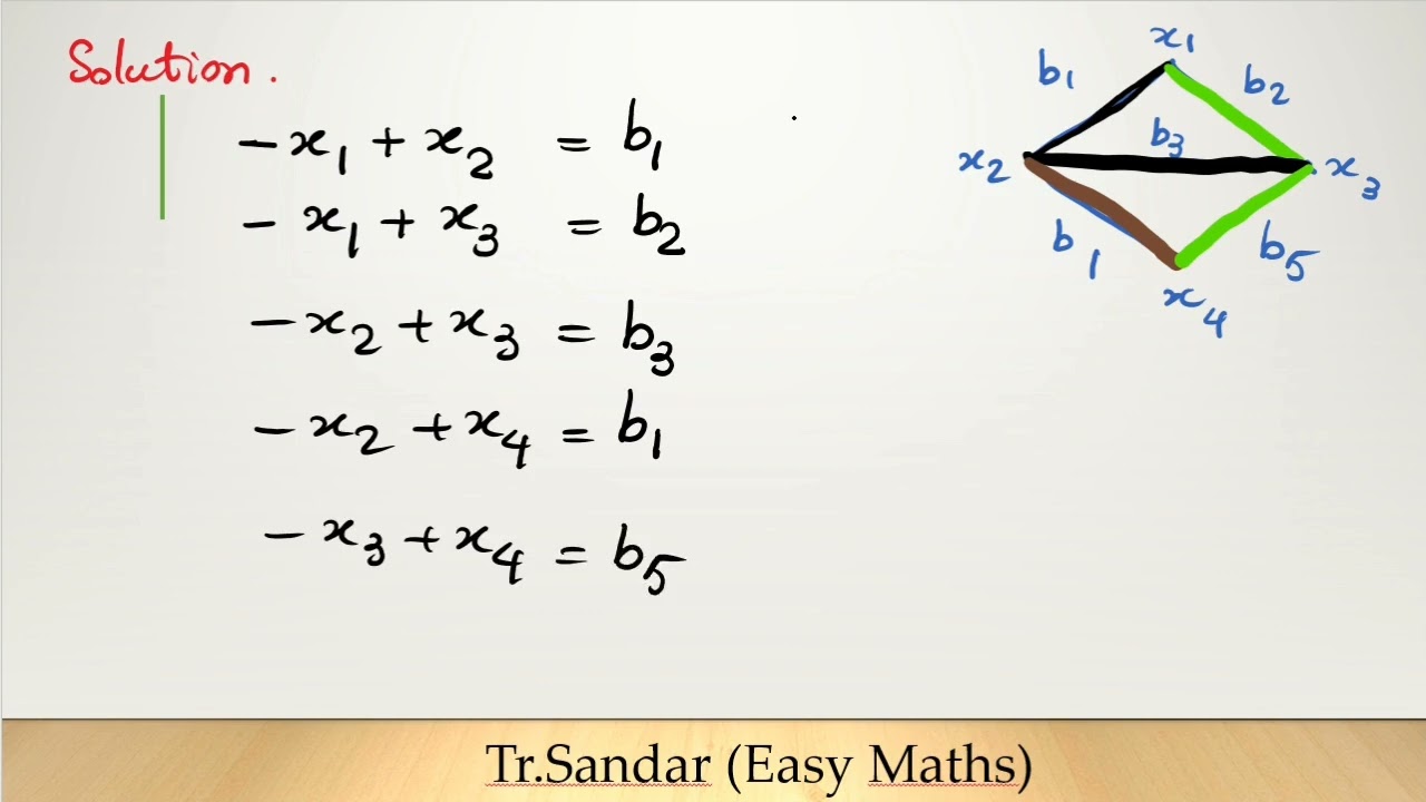 3.5 dimensions of the Four Subspaces example 3 by Tr.Sandar(Easy Maths) part-1