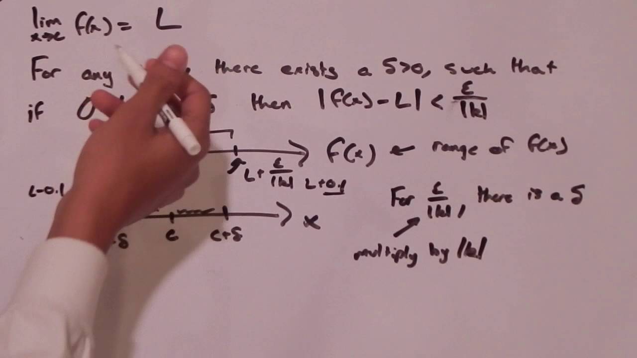 6. Proving the Properties of Limits