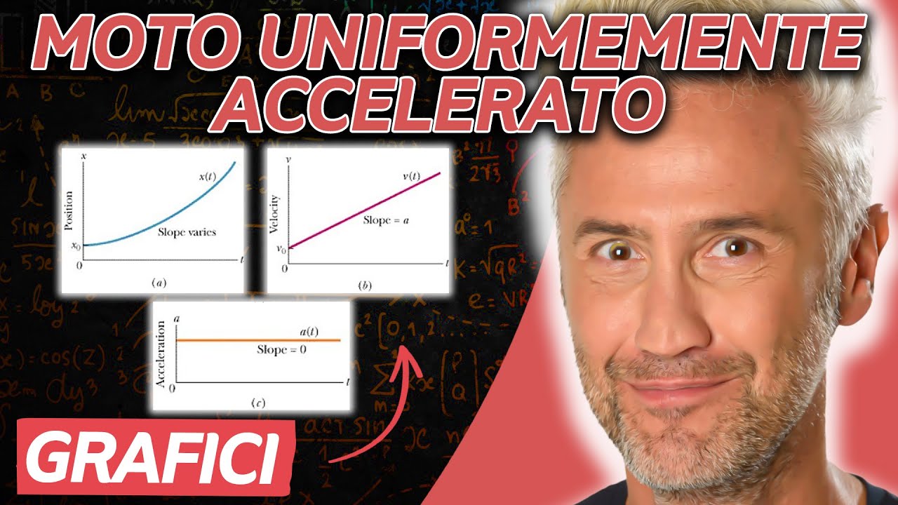 Velocità Tempo Accelerazione: GRAFICI del Moto Uniformemente Accelerato Spiegati Passo - Passo MRUA