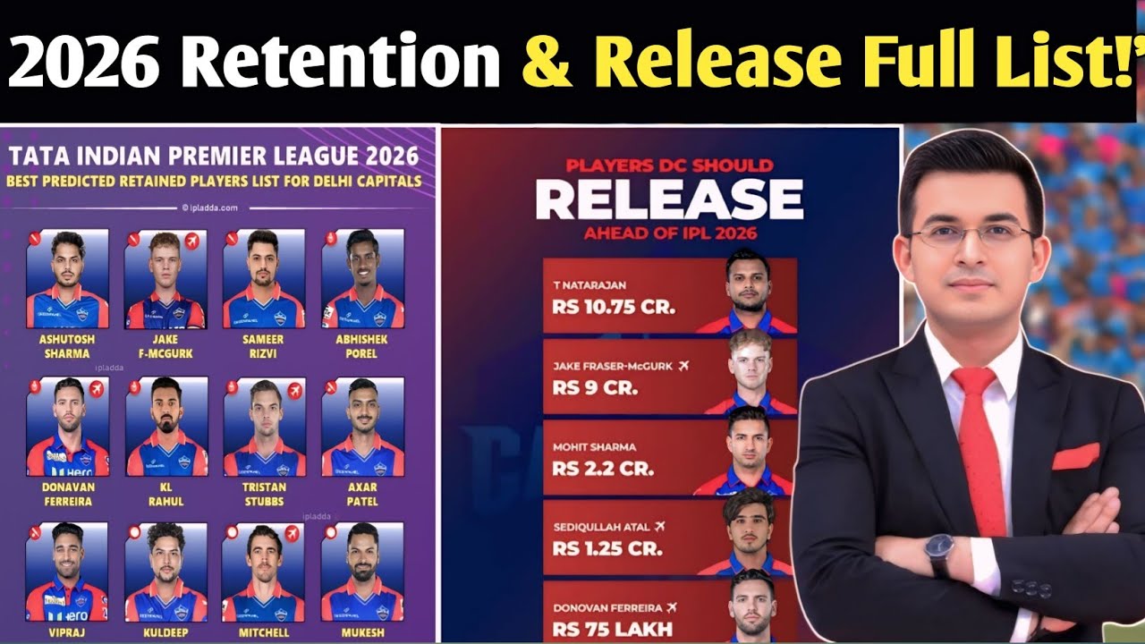 Delhi Capitals IPL 2026 Retention List | DC Retained & Released Players | Axar , Kuldeep, Kl Rahul 