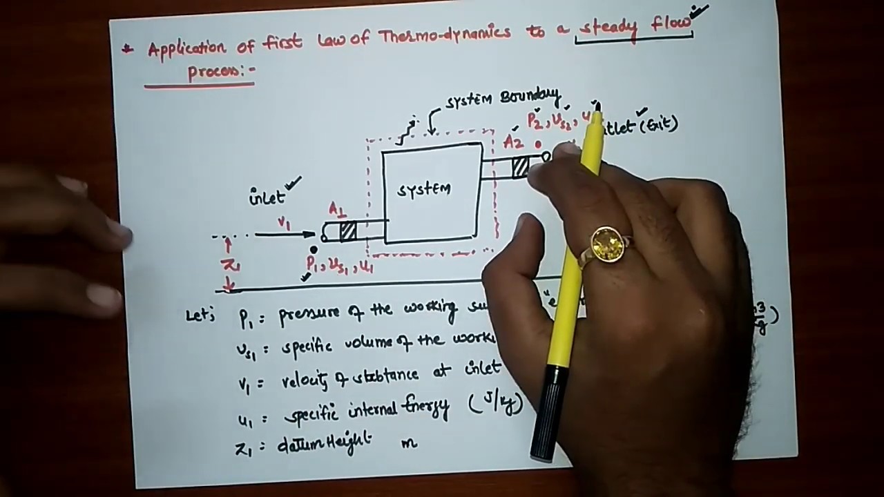 STEADY FLOW ANALYSIS- APPLICATION OF FIRST LAW OF  THERMODYNAMICS TO A STEADY FLOW PROCESS