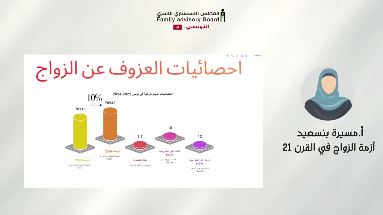 ازمة الزواج في القرن 21 | أ.مسيرة بن سعيد