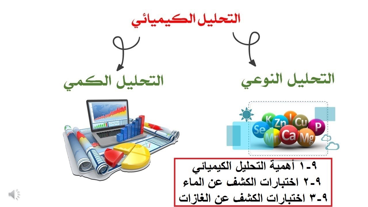 اهمية التحليل الكيميائي/اختبارات الكشف عن الماء/اختبارات الكشف عن الغازات/ تاسع/سلطنة عمان /محمدصالح