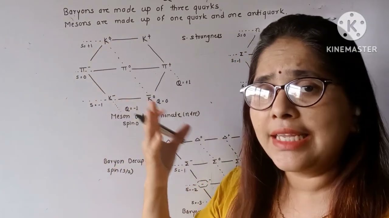 Lecturer 22 - Learn quark model in ten minutes.