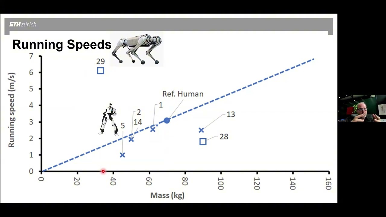 ROBERT RIENER (ETH Zurich) :DO ROBOTS OUTPERFORM HUMANS IN HUMAN-CENTERED DOMAINS?