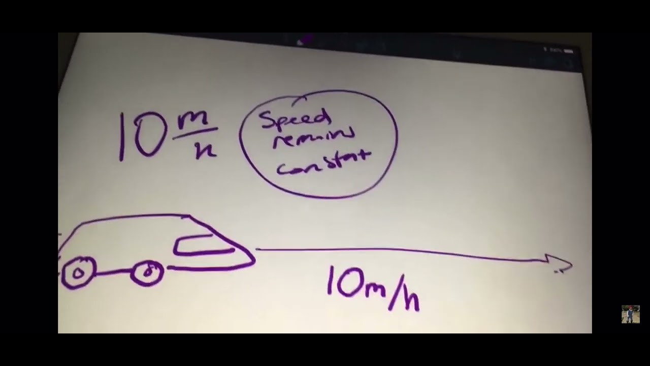 Speed and Velocity Animation