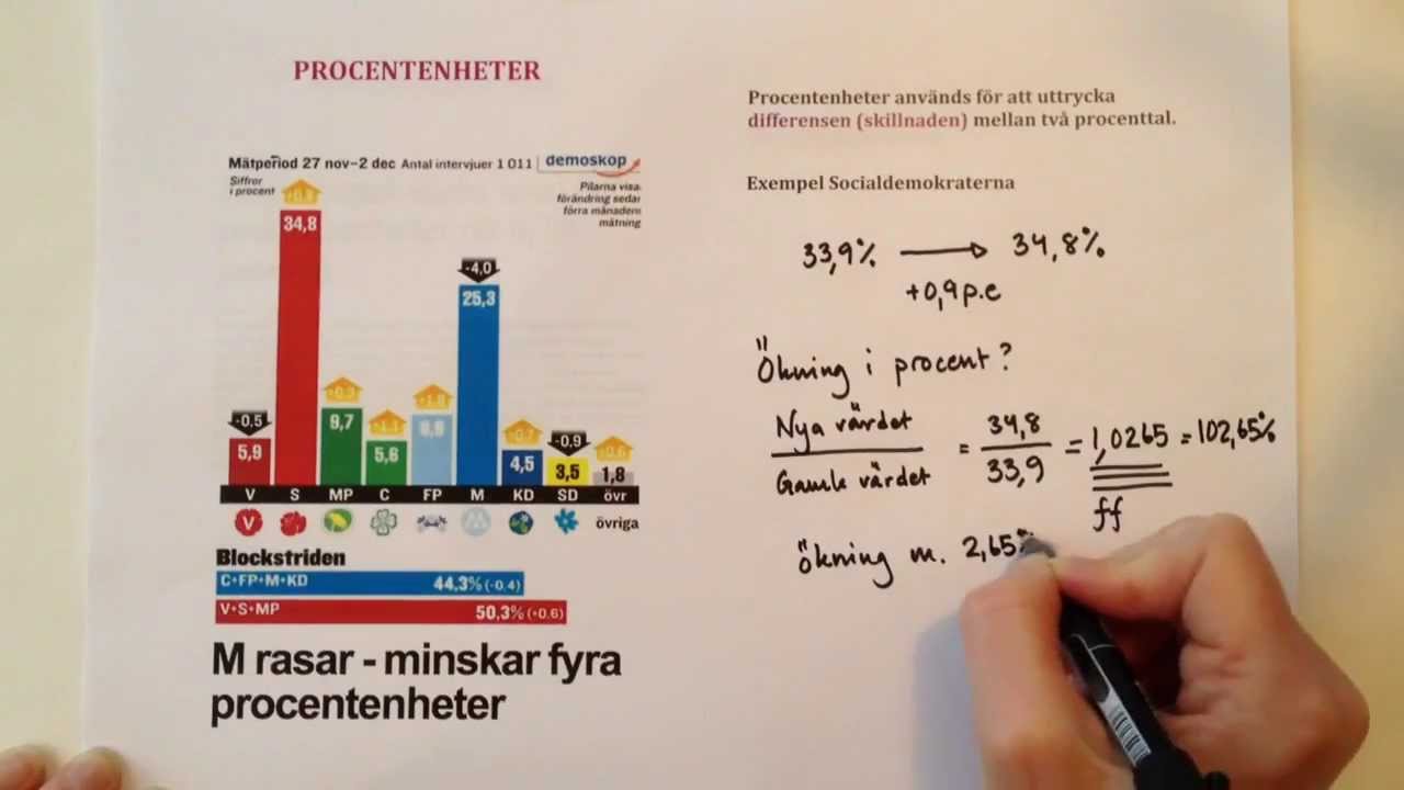 Procentenheter