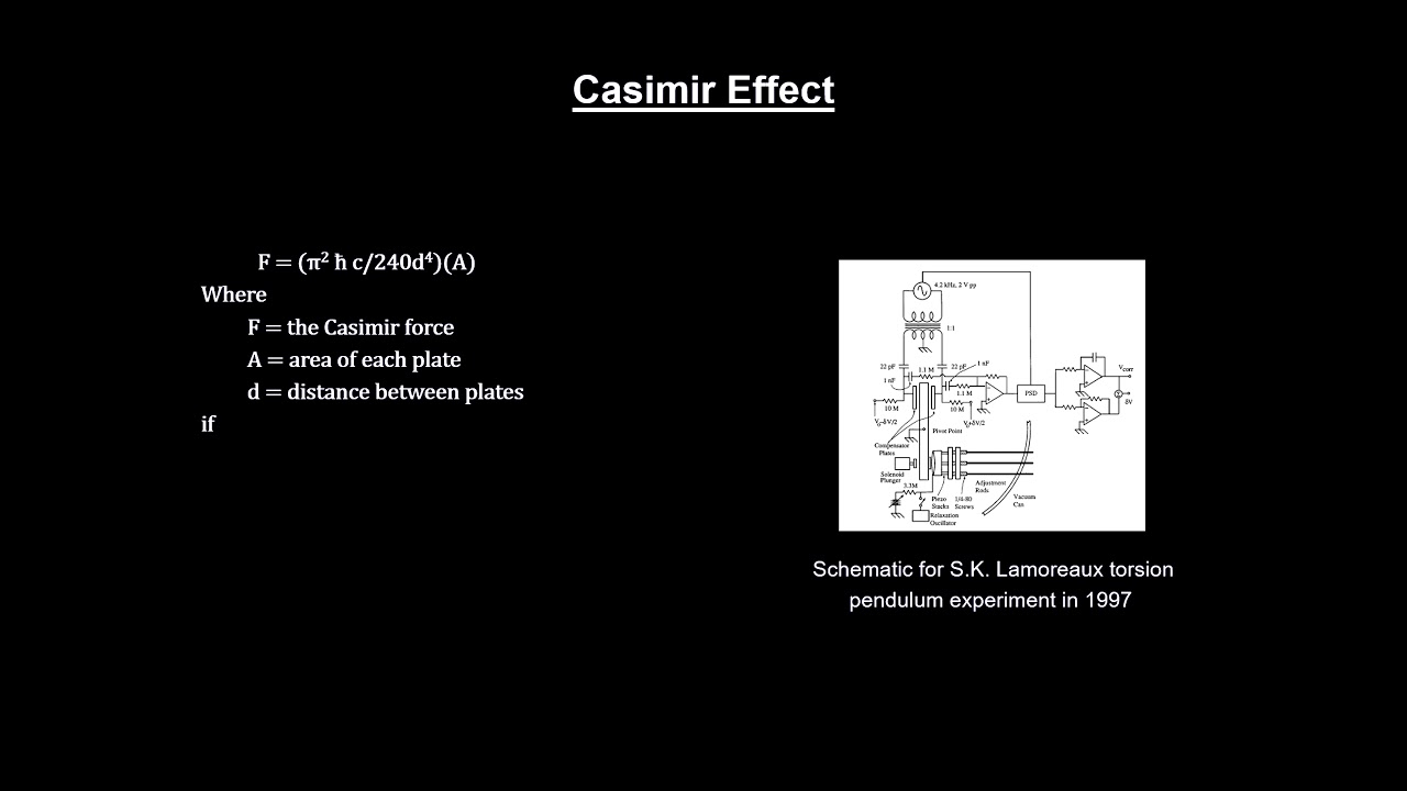 Classroom Aid - Casimir Effect