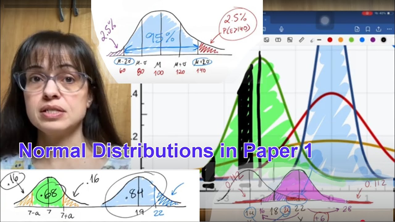 Normal Distribution in Paper 1 - IB Math AA SL