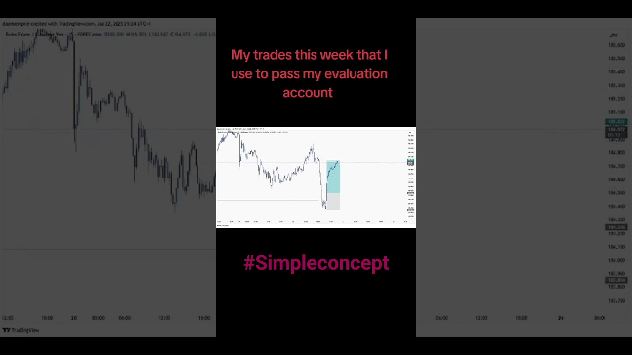 #simpleconcept #trading #forex #forexlive