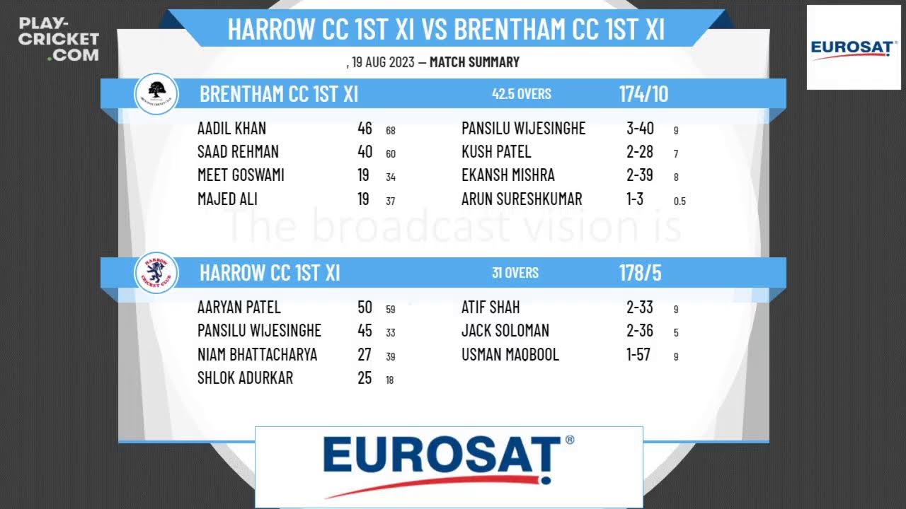 Middlesex County Cricket League - 1st XI Division Two - Harrow CC 1st XI v Brentham CC 1st XI
