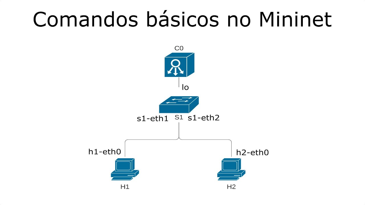 Introdução ao Mininet