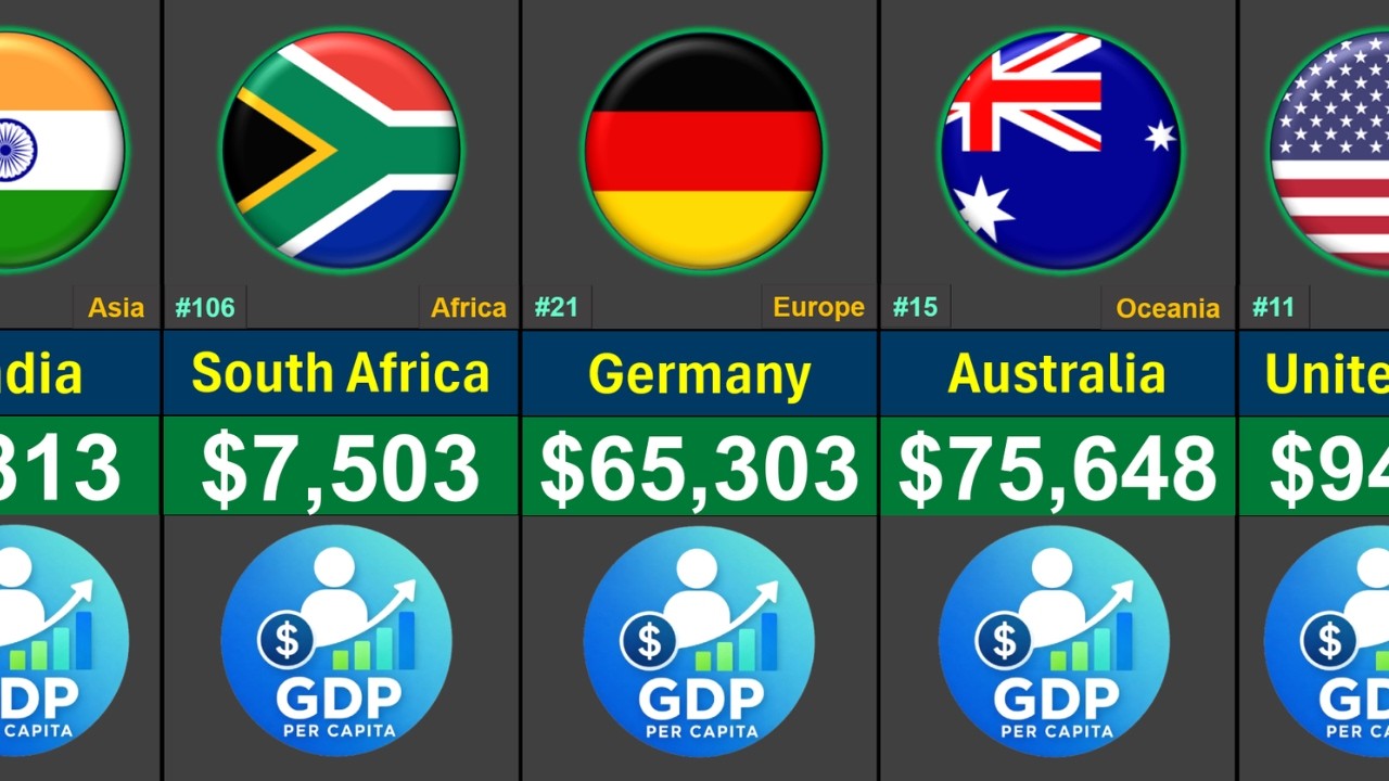 Richest Countries in the World by GDP Per Capita 2026 | Global Rank
