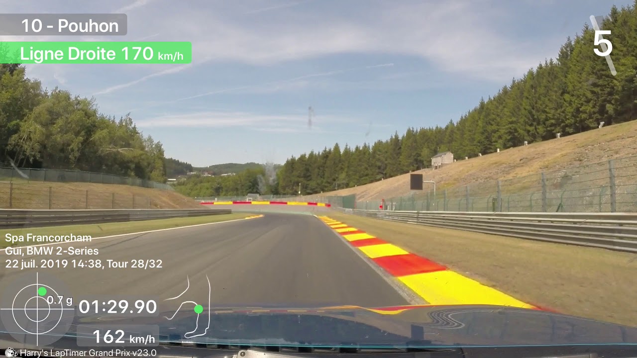 BMW M2 F87 Trackday Spa-Francorchamps 22/07/2019