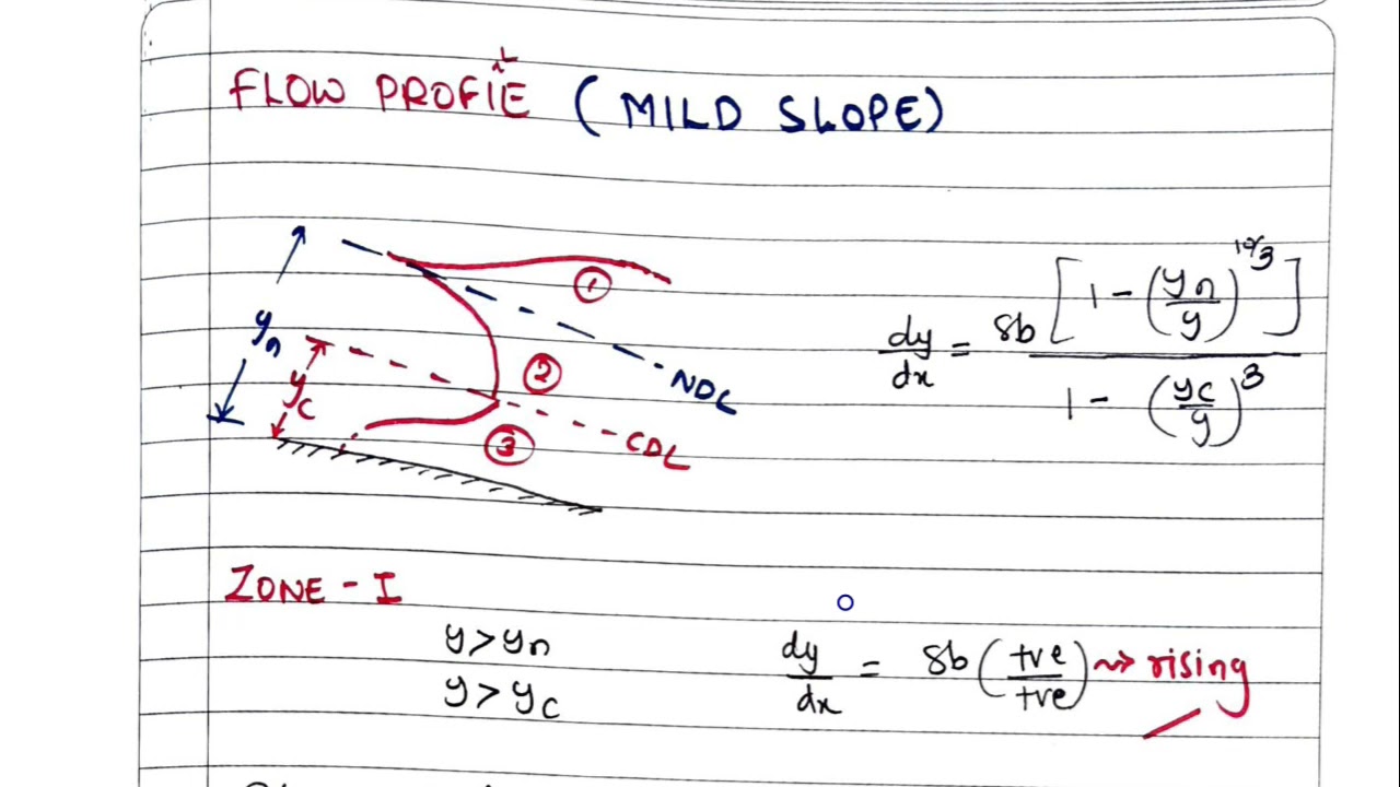 Open channel flow-24 | flow profile mild slope | shubham sarathe