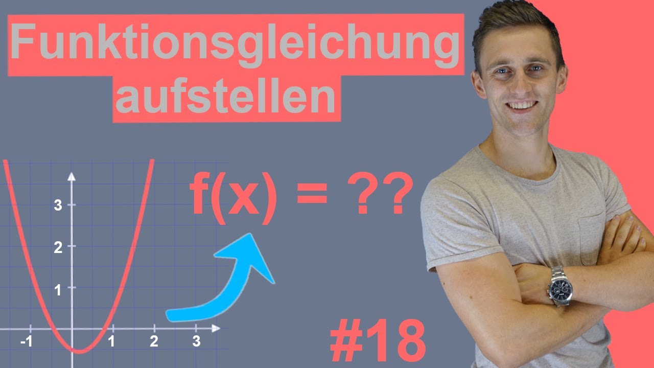 Funktionsgleichung von Normalparabeln aus Graphen ermitteln | Quadratische Funktion aufstellen #18