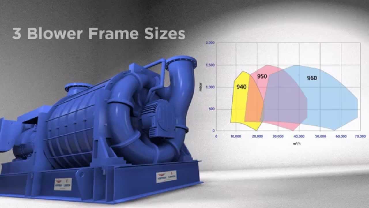 The Hoffman and Lamson 50Hz Blower