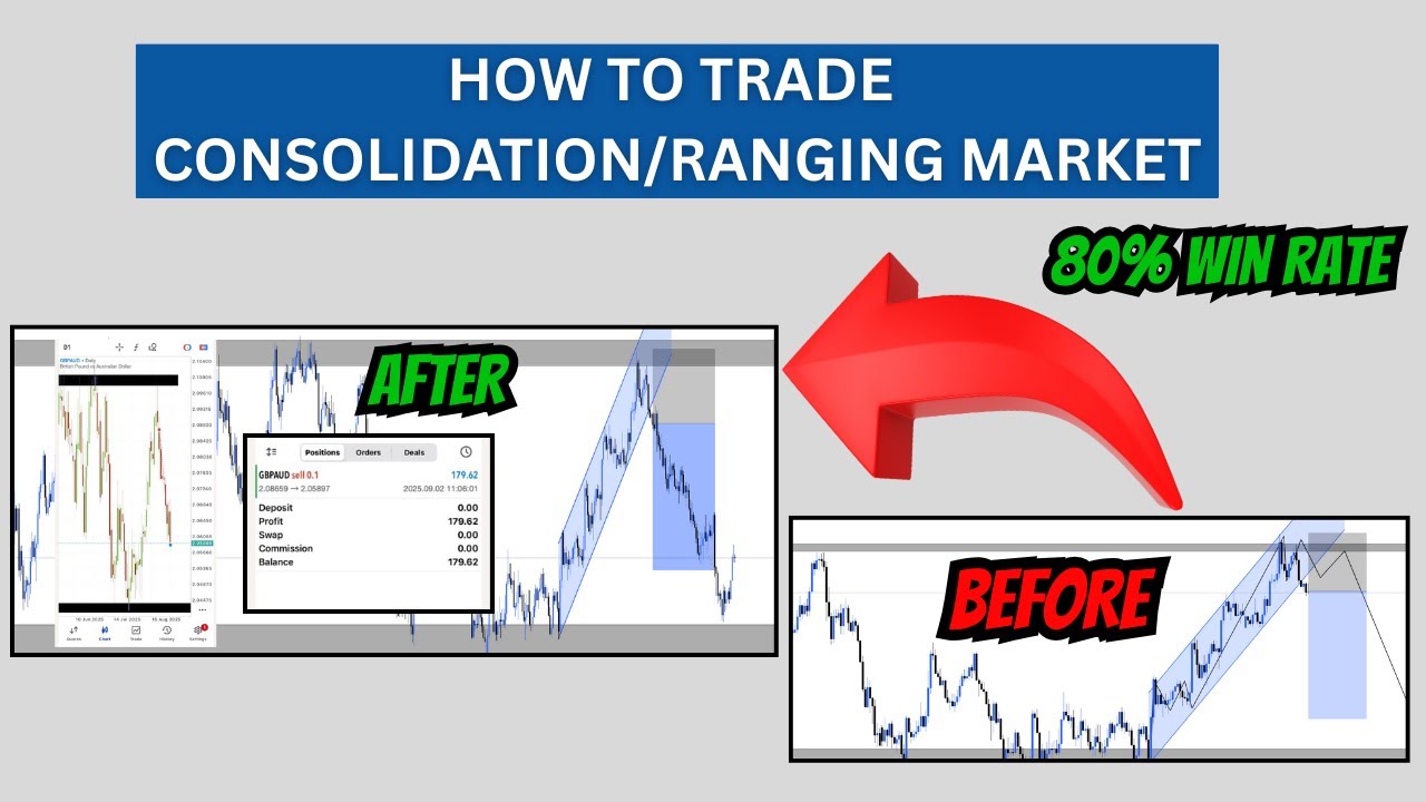 How to Master Consolidation & Ranging Markets (The Range Bound Strategy)