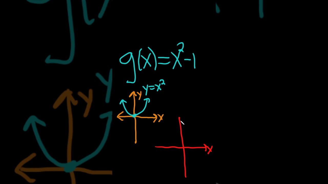 Graph the Quadratic Function g(x) = x^2 - 1 #shorts