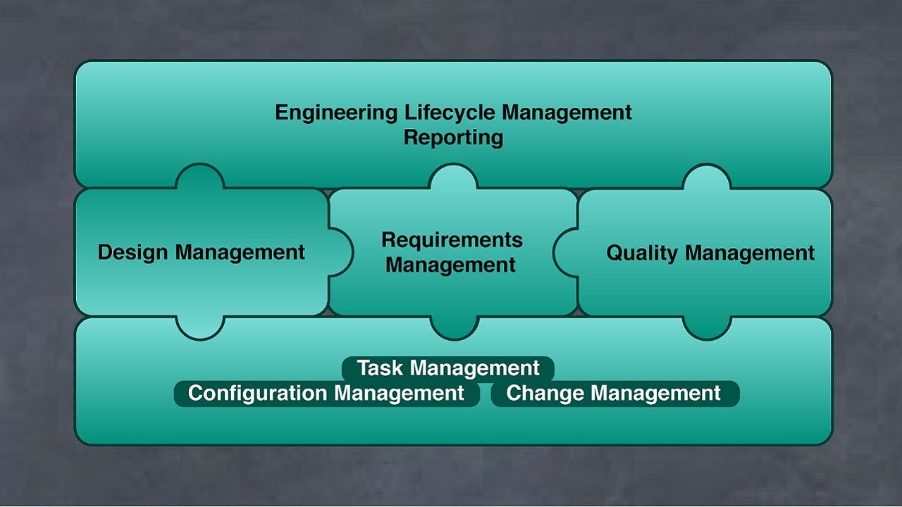 IBM Rational Team Concert Preview