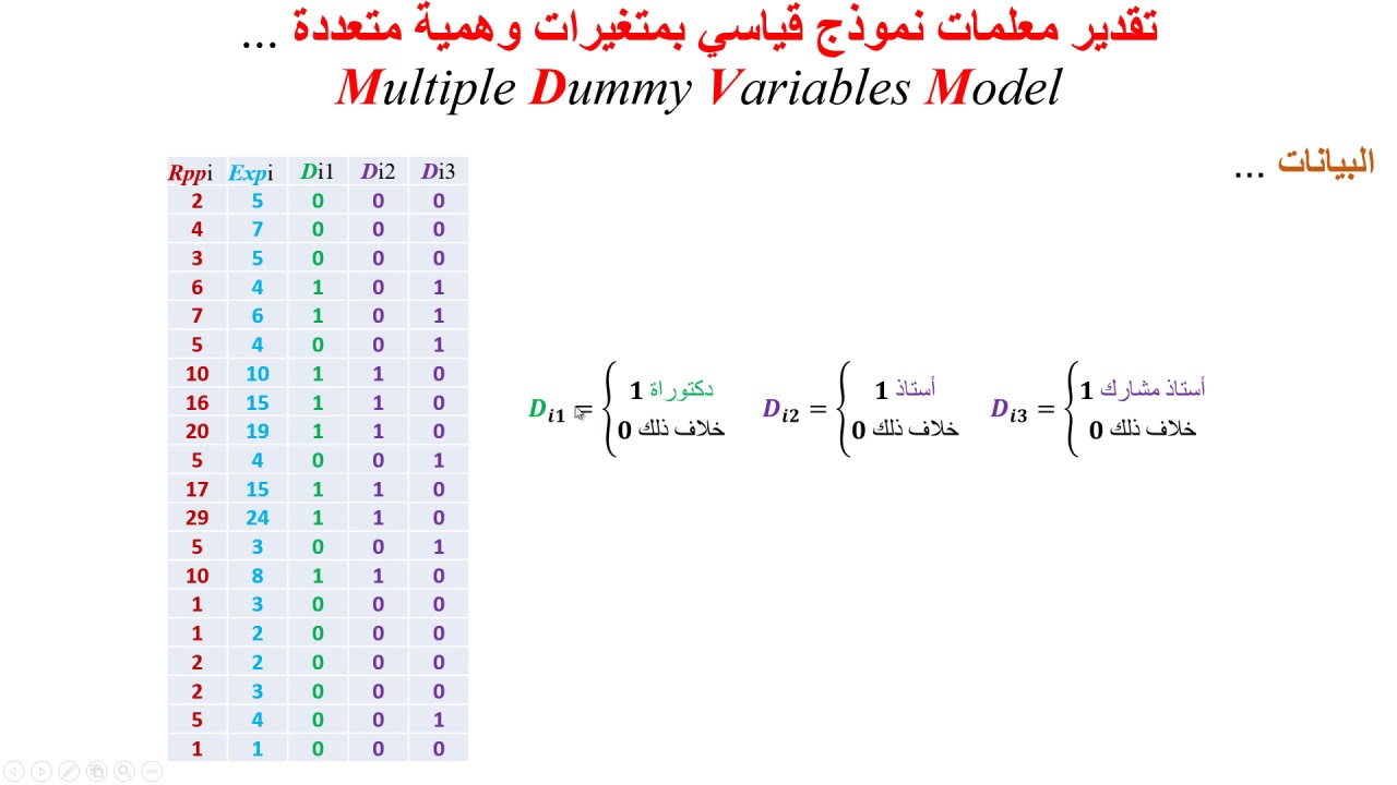 نموذج قياسي بمتغيرات وهمية متعددة Multiple Dummy Variable Model