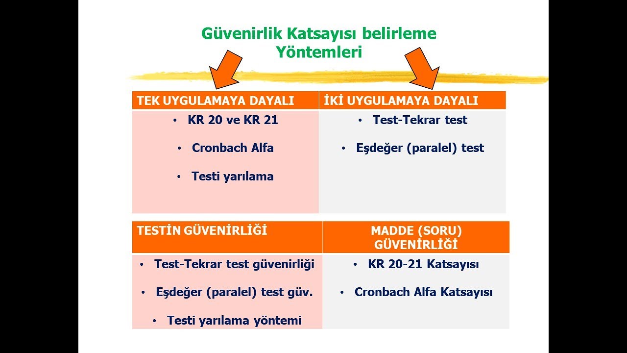 13. &Ouml;l&ccedil;mede Test Tekrar Test Y&ouml;ntemi - Eşdeğer Formlar Y&ouml;ntemi