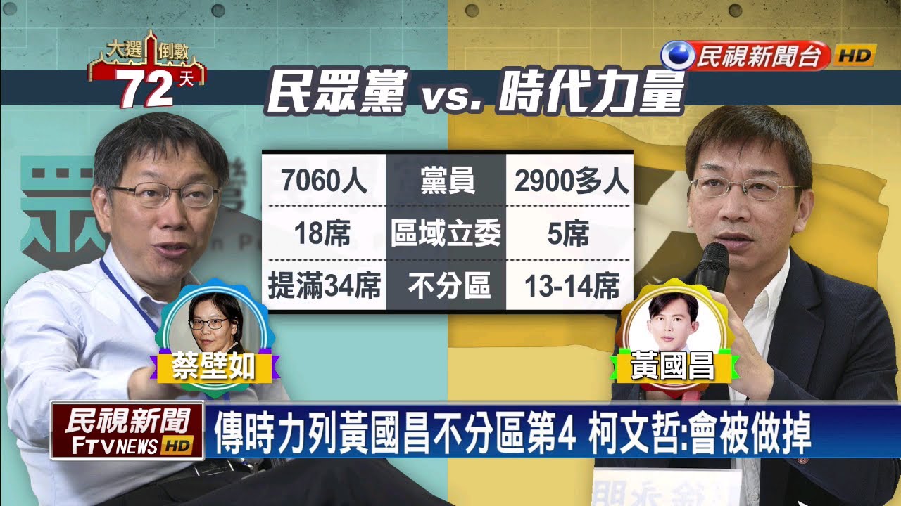 超車時力變第三大黨! 民眾黨新黨員破7千人－民視新聞