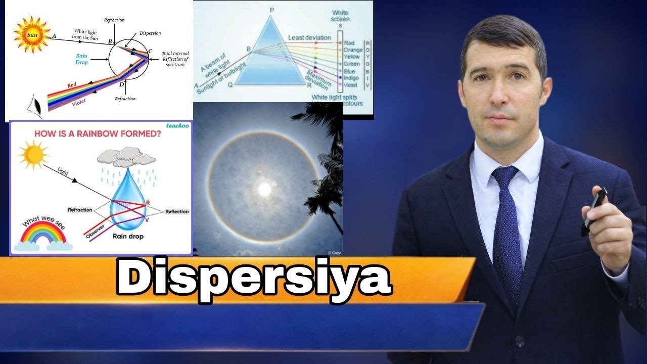 Dispersiya: Yorug'likning ranglarga ajralishi | To'lqin Ro'ziyev