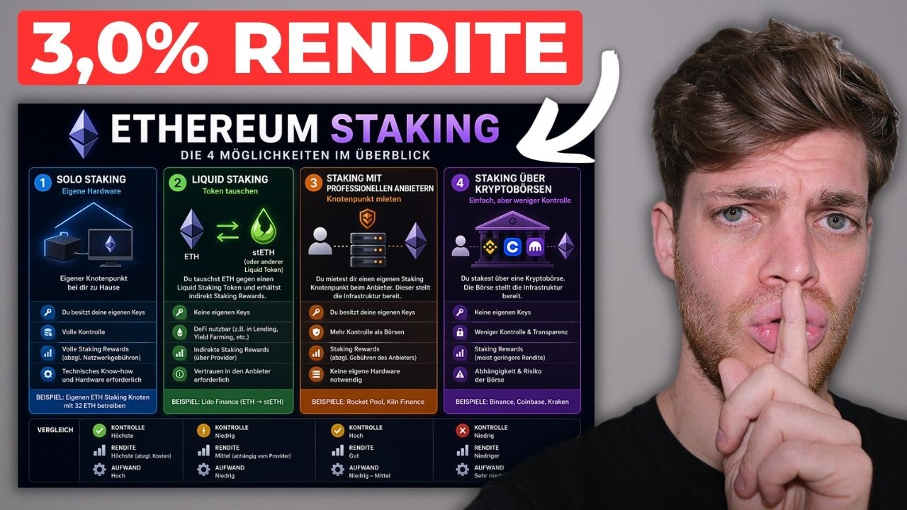 ETHEREUM STAKING 2026: 4 Optionen vorgestellt